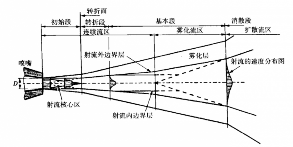 漲知識(shí)：高壓清洗水槍越近越好嗎？